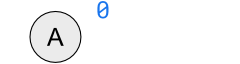 ABC stablo - Korak 1