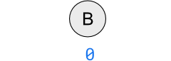 BAC stablo - Korak 1