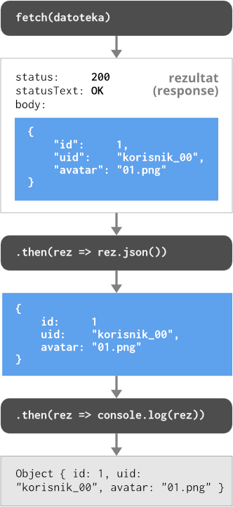 Fetch API Fetch API